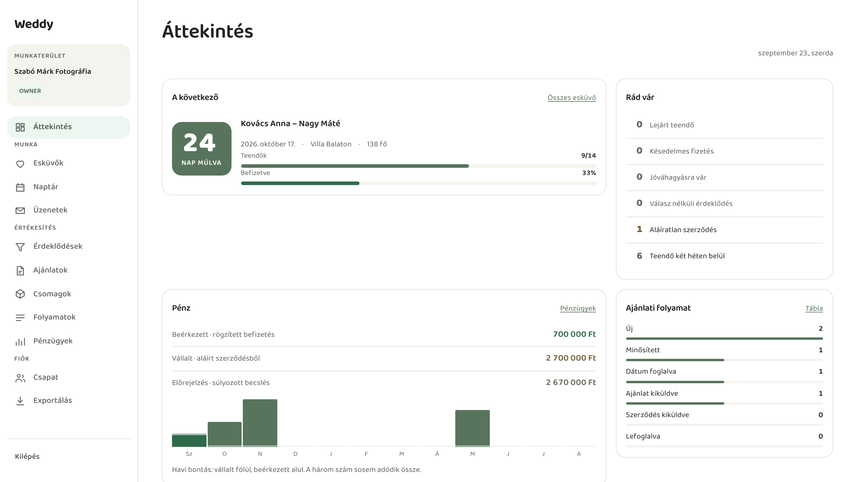 The vendor overview: the next wedding, the money and the pipeline on one screen